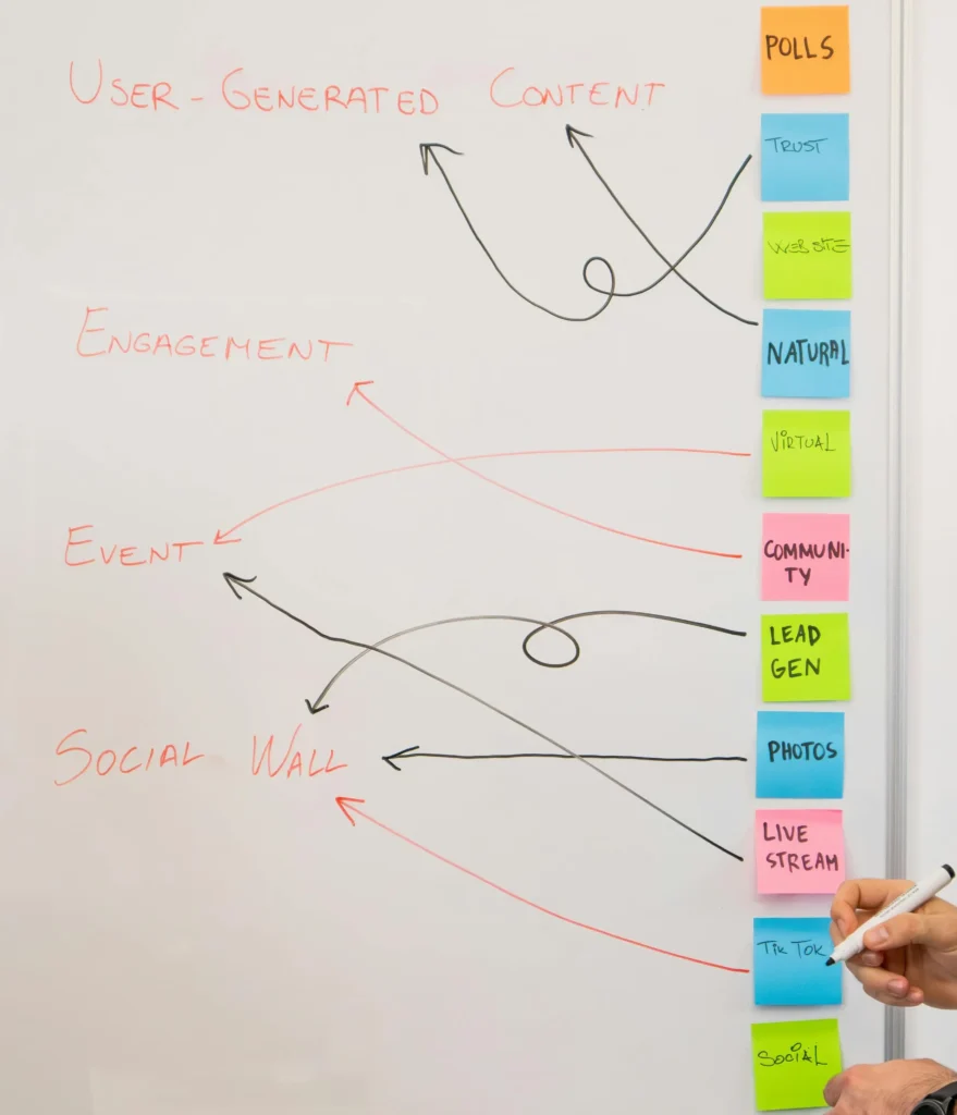 lead generation and nurturing